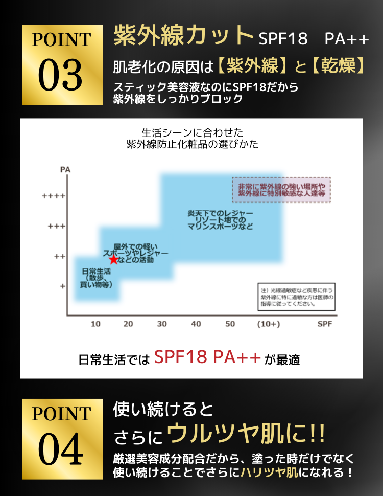 ドクターセルボーテ ハリツヤスティック プレミアム スティック美容液