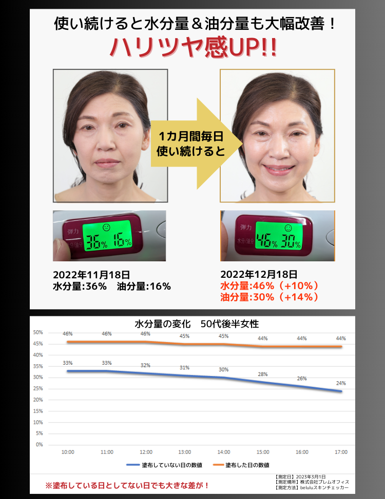 ドクターセルボーテ ハリツヤスティック プレミアム スティック美容液