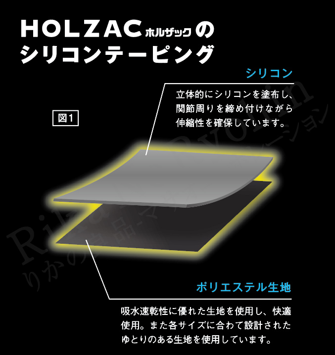 HOLZACホルザックのシリコンテーピング