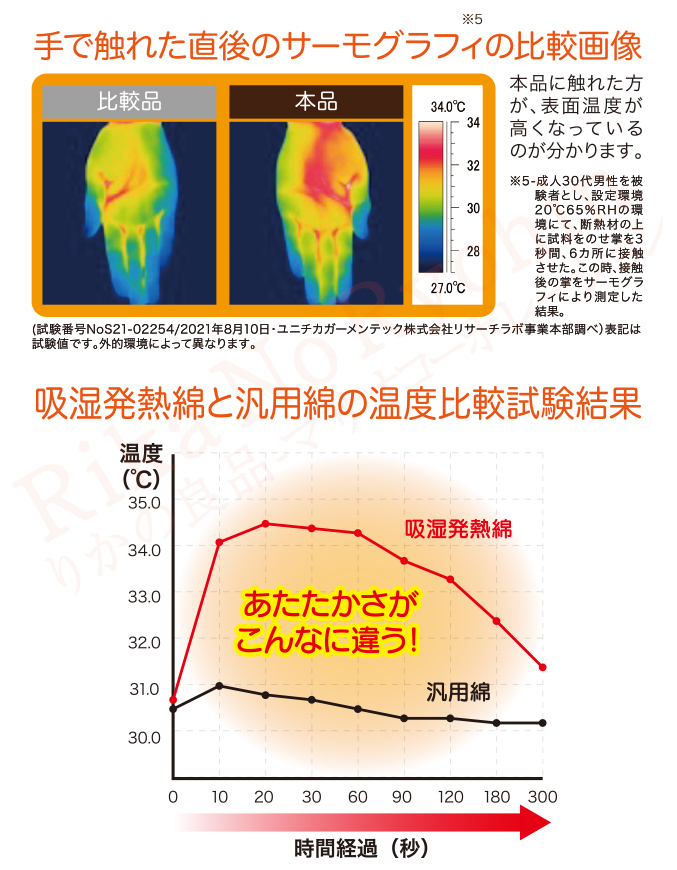 手で触れた直後のサーモグラフィの比較画像