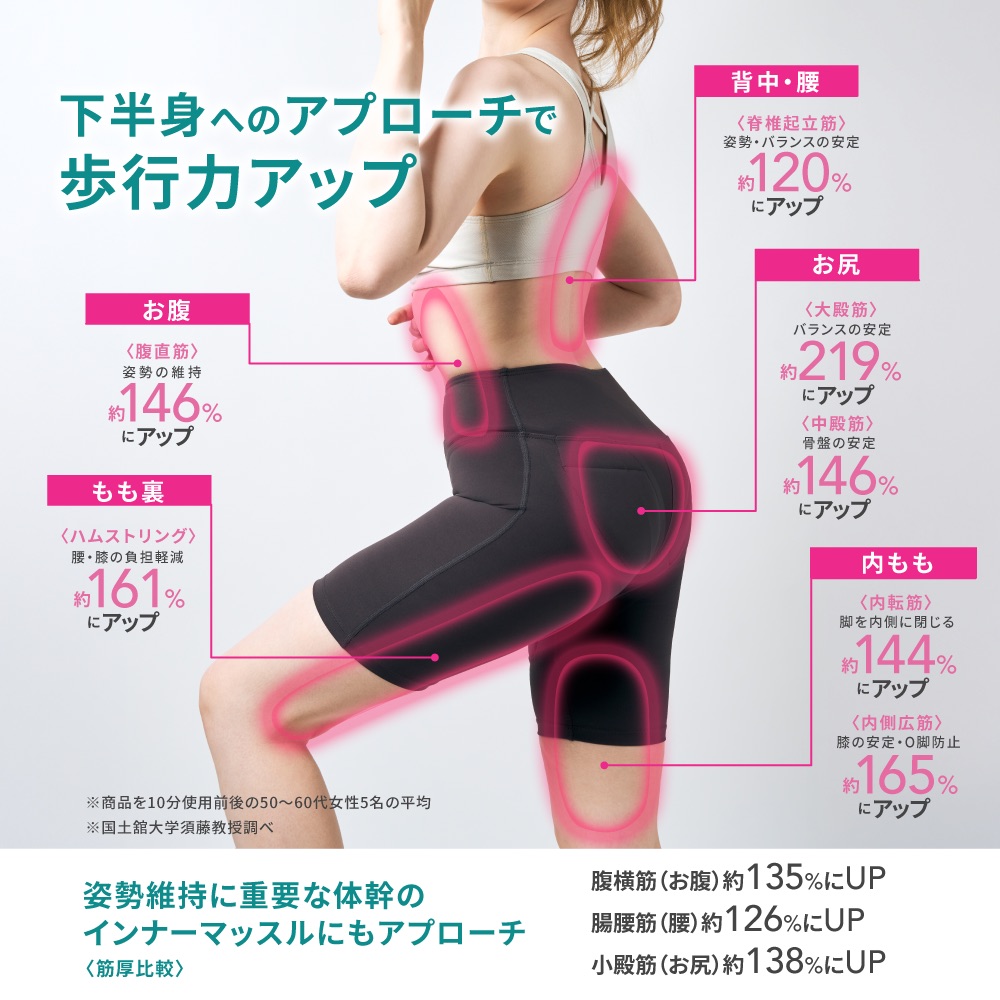 イコエル ヒップトーン