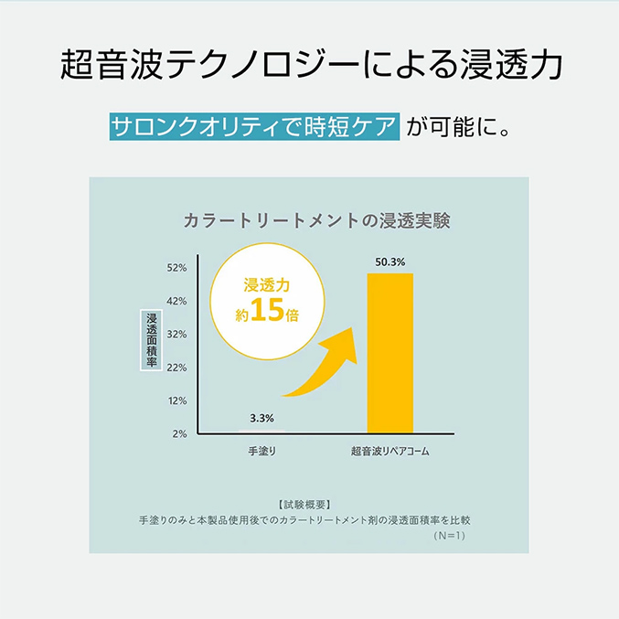 イコエル 超音波リペアコーム