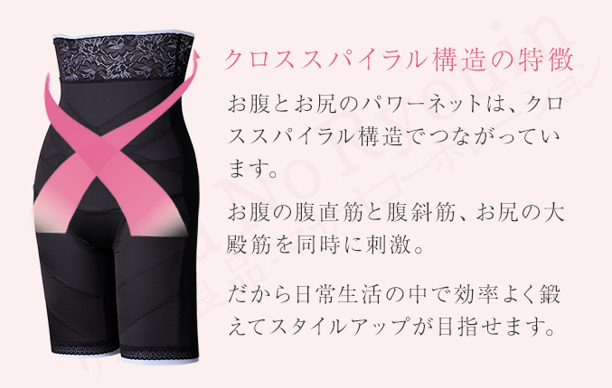 クロススパイラル構造の特徴