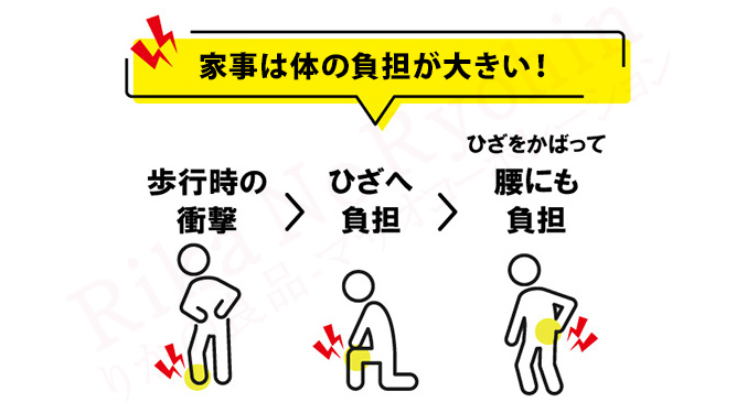 家事は体の負担が大きい！