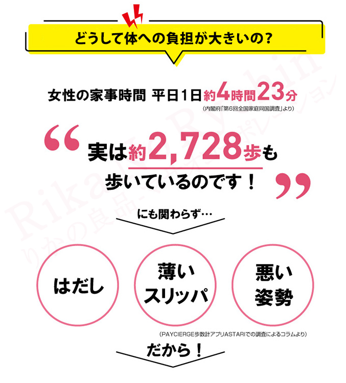 どうして体への負担が大きいの？