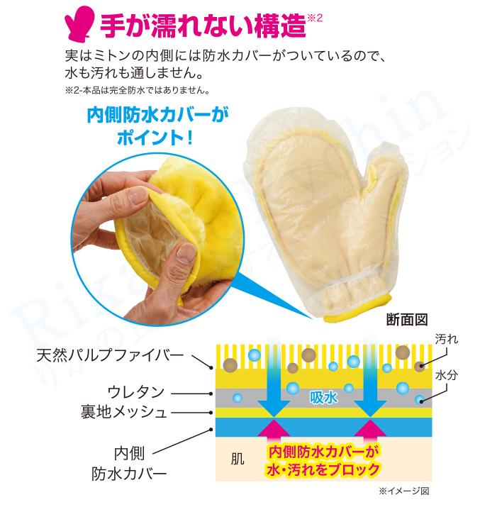 手が濡れない構造