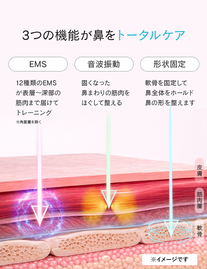 LUXCEAR（ルクセア） LUXCEAR Fornez PRO フォーネス プロ 鼻 美顔器