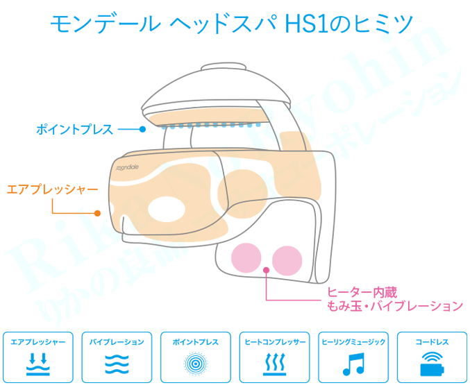 シンプルかつ高機能モンデールヘッドスパiD3Sのヒミツ