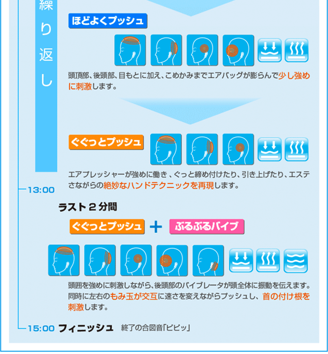 やわらかタッチ、ほどよくプッシュ、ぐぐっとプッシュ