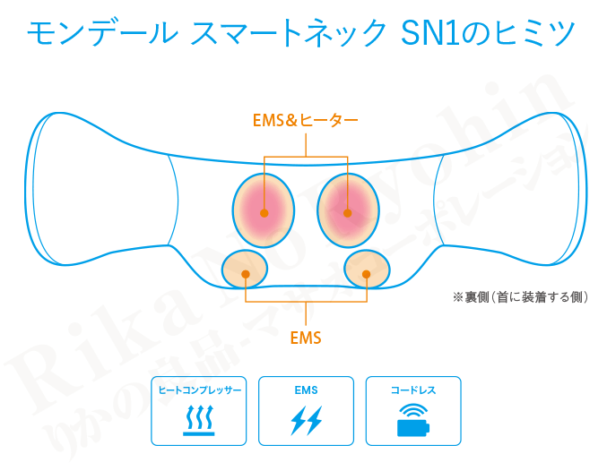 モンデールスマートネックSN1のヒミツ