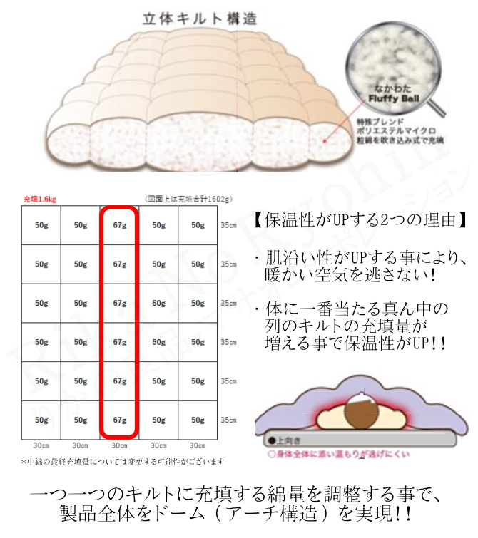 立体キルト構造