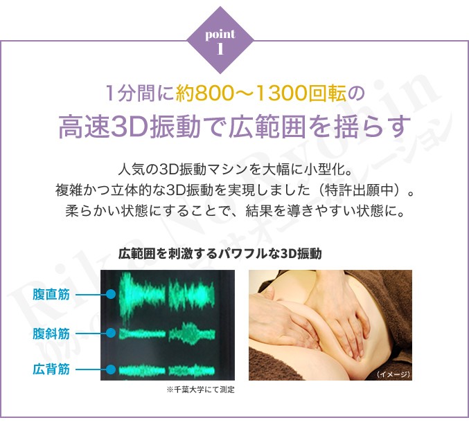 1分間に約800〜1300回転の高速3D振動で広範囲のお肉を揺らす