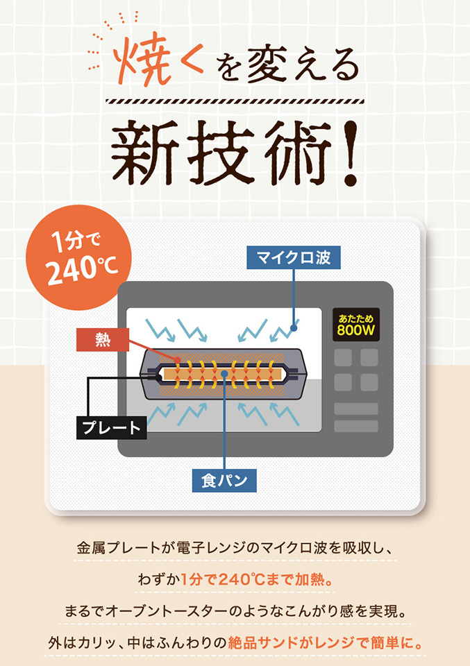 レンジで調理するホットサンドメーカー