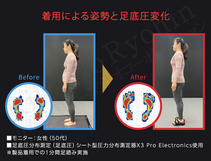 着用による姿勢と足底圧変化