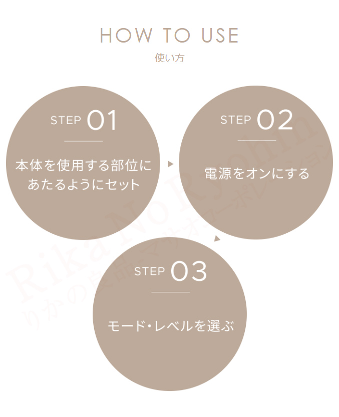 使い方
