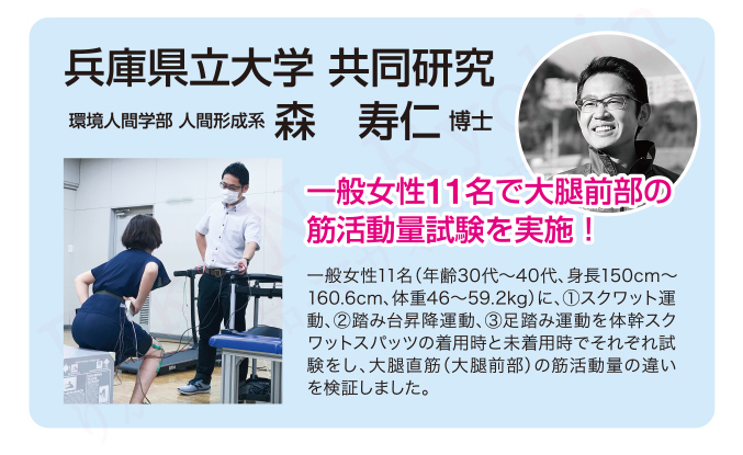 一般女性11名で大腿前部の筋活動量試験を実施！