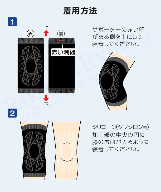 着用方法