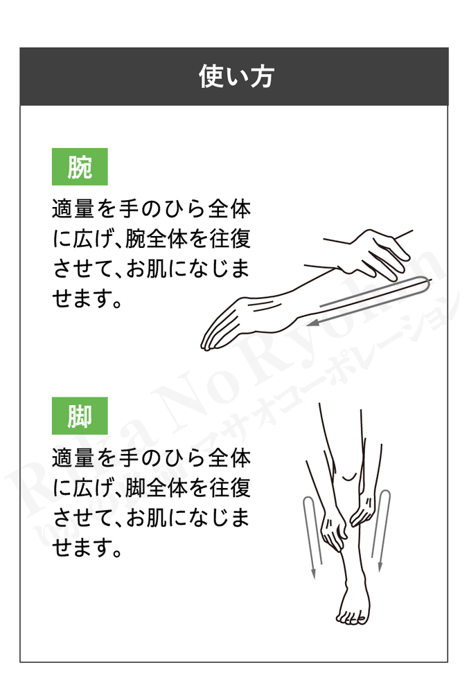 使い方