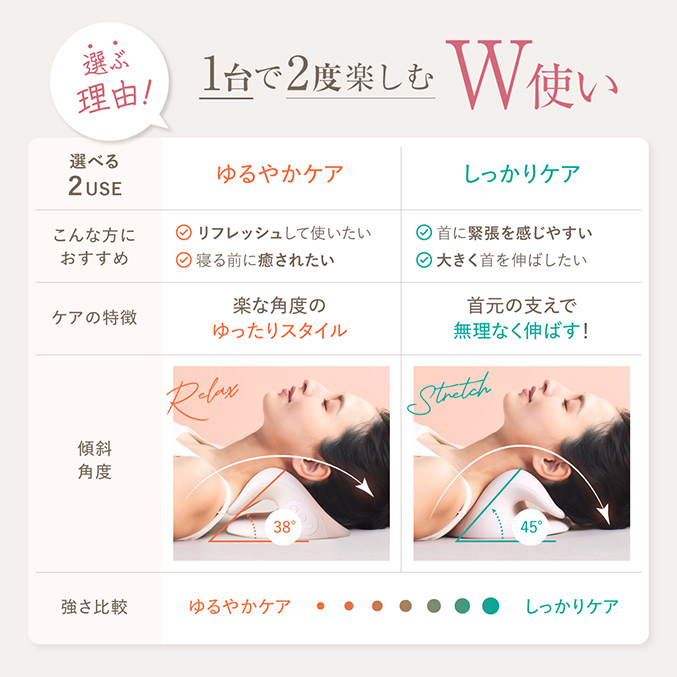 WAVEWAVE NECK REVIVE EMS ウェイブウェイブ ネックリバイブ 首 ストレッチ ネックストレッチャー 温熱 首枕 首 温め 首ケア RSL発送 rlt bnm | WAVEWAVE | 12