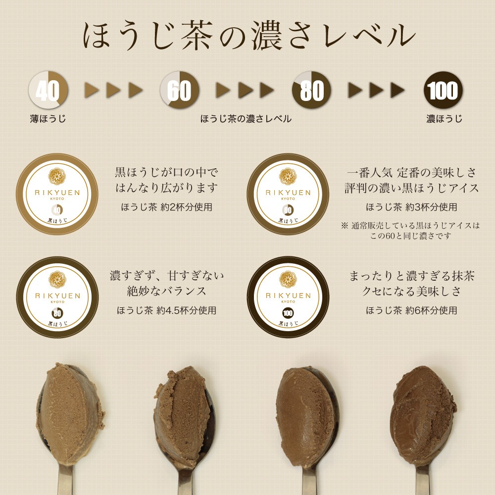 抹茶 ほうじ茶 アイス ギフト 高級 京都利休園 メーカー直送 抹茶アイス はんなりまったり４段階プレミアム アイスセット 宇治抹茶・黒ほうじ 食べ比べ  :item-ice-mh4set:京都利休園 - 通販 - Yahoo!ショッピング