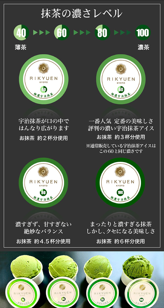 抹茶スイーツ ギフト 高級 京都利休園 抹茶アイス はんなりまったり4段階の宇治抹茶アイス 食べ比べ お歳暮 母の日 父の日 お中元 贈り物 贈答品 プレゼント お茶ギフト お取り寄せ ギフト アイスクリーム スイーツ ジェラート インスタ映え メーカー直送