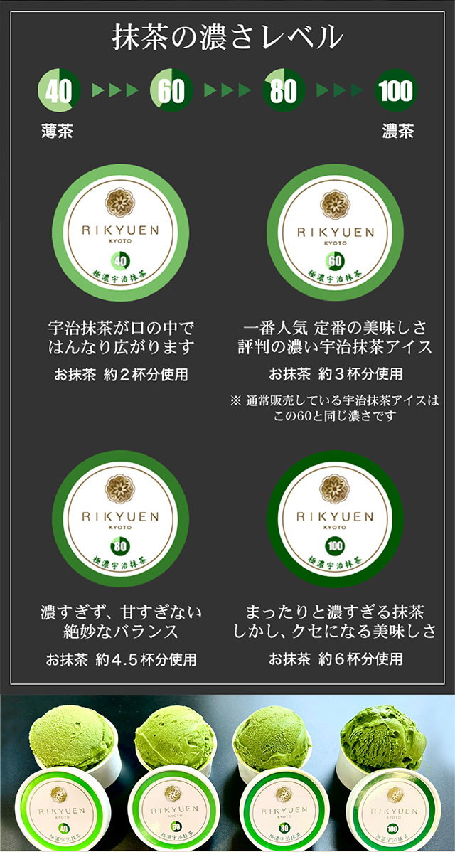 お茶スイーツ 抹茶 ほうじ茶 ギフト 高級 京都利休園 抹茶アイス ほうじ茶アイス はんなりまったり４段階プレミアム アイスセット 宇治抹茶・黒ほうじ 食べ比べ アイスクリーム ジェラート