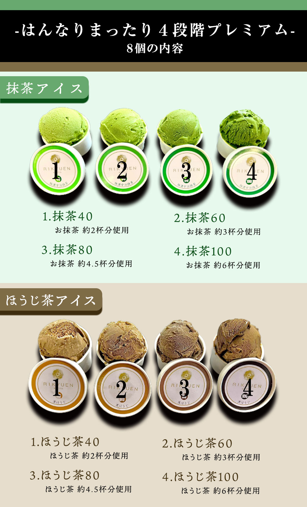 お茶スイーツ 抹茶 ほうじ茶 ギフト 高級 京都利休園 抹茶アイス ほうじ茶アイス はんなりまったり４段階プレミアム アイスセット 宇治抹茶・黒ほうじ 食べ比べ アイスクリーム ジェラート