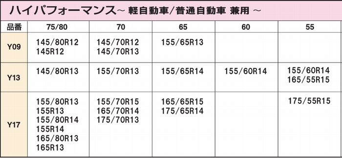 オートソック　新品未開封　軽自動車用 AutoSock 軽自動車14インチ用AutoSockオートソック布製タイヤチェーン