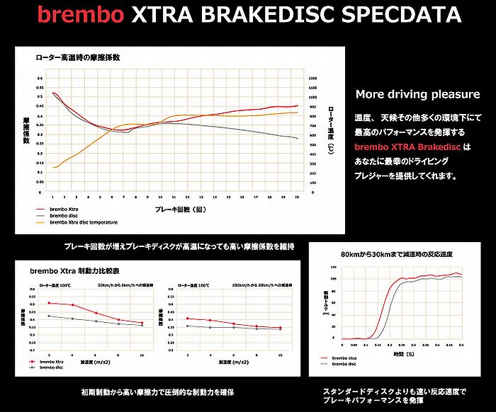 フロント左右/インプレッサ(GD系)[GDB/(WRX/STi)][00/08〜01/08]ブレンボエクストラローター[品番09.7812.1X]bremboブレーキフルードDOT4/1L付※代引注文不可｜rim｜04