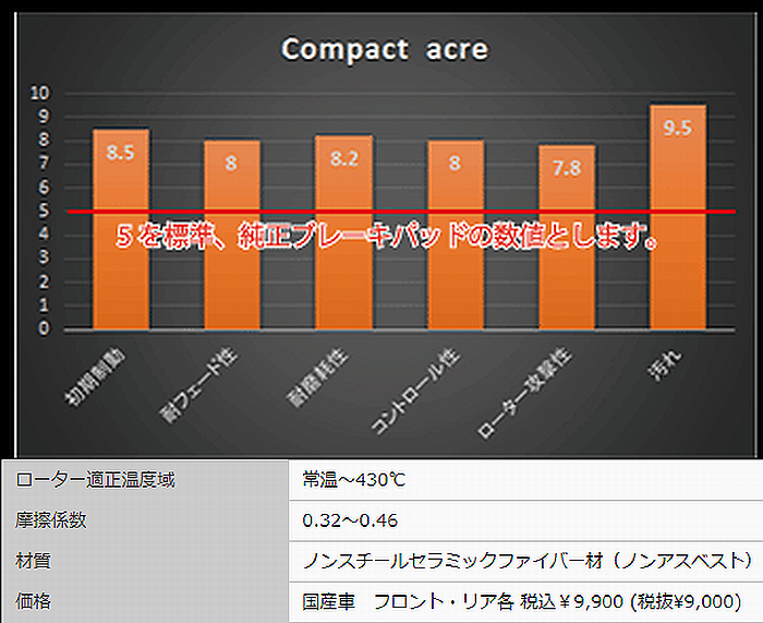 フロント左右/ワゴンＲ[MH21S(型式指定12358のみ)][03.09〜08.09][軽