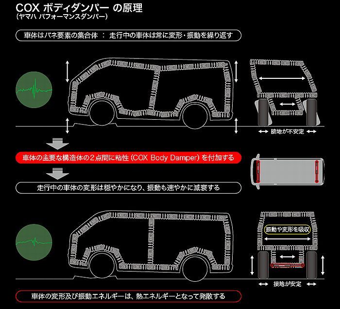 kaz　同梱用 楽天市場】COXコックスボディダンパー1台分 ノア/ヴォクシー