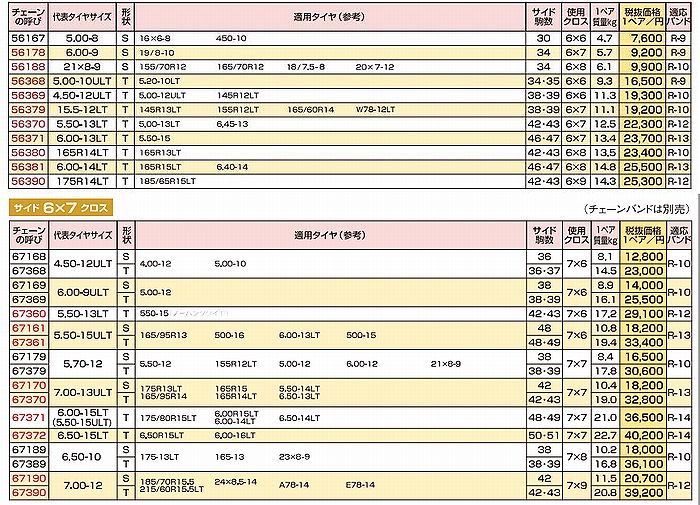 31×10.5 r15（タイヤチェーン）の商品一覧｜タイヤ、ホイール｜自動車