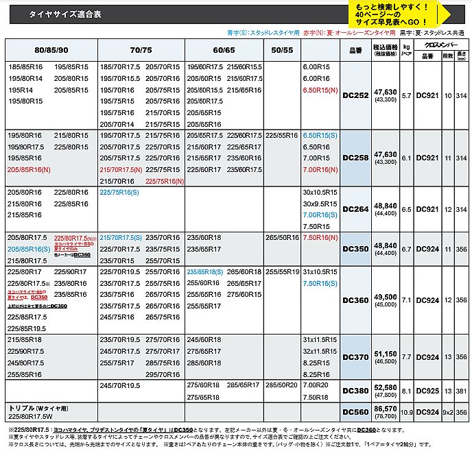 16インチ235/70R16対応SCCチェーンDC(ディーシー)SUV・ライトトラック用夏タイヤ/冬タイヤ共通品番DC350 : dc350 y62 : リム コーポレーション