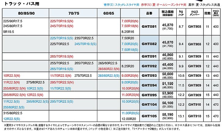 16インチ185/85R16対応SCCチェーンGHM(ジーエイチエム)乗用車・ライトトラック・トラック・バス用夏タイヤ/冬タイヤ共通品番GHM082｜rim｜03