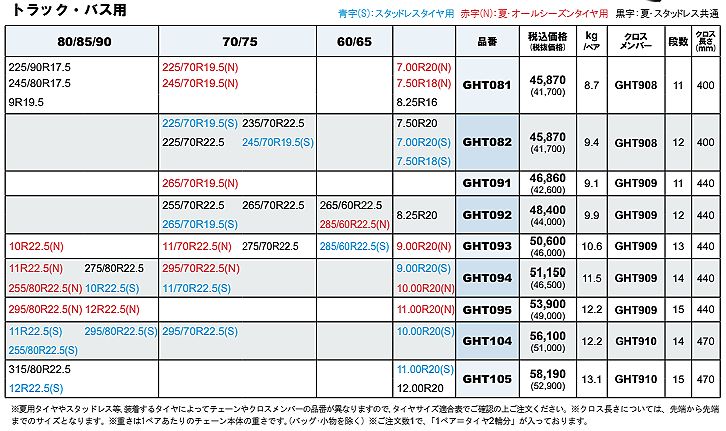 22.5インチ10R22.5対応SCCチェーンGHT(ジーエイチティー)乗用車・ライトトラック・トラック・バス用冬タイヤ用品番GHT094 : ght094 y25 : リム コーポレーション