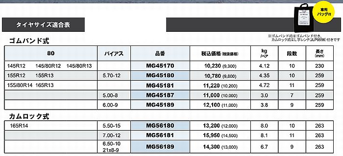 9インチ21x8-9対応SCCチェーンMG(エムジー)カムロック式フォークリフト用品番MG56189｜rim｜02
