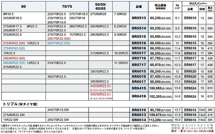22.5インチ295/80R22.5対応SCCチェーンSR(エスアール)トラック・バス用冬タイヤ用品番SR5717の画像