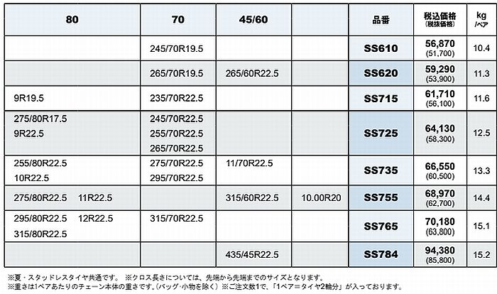 22.5インチ11R22.5対応SCCチェーンSS(システムスナップ)トラック・バス用夏タイヤ/冬タイヤ共通品番SS755の画像
