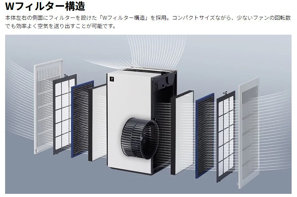 シャープ 床置き型プラズマクラスター空気清浄機Purefit FP-U70-W