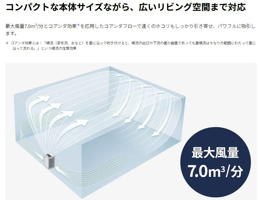 シャープ 床置き型プラズマクラスター空気清浄機Purefit FP-U70-W