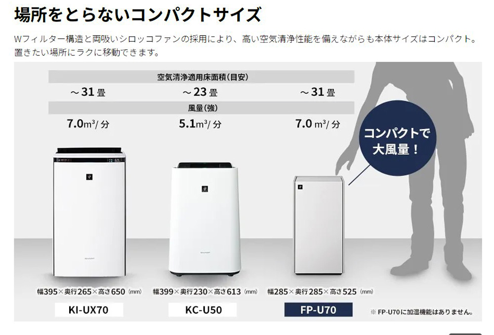 シャープ 床置き型プラズマクラスター空気清浄機Purefit FP-U70-W
