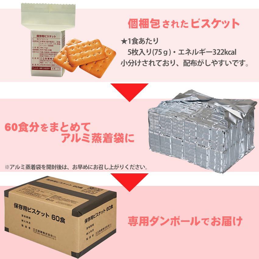 非常食 セット 5年保存 お菓子 ビスケット 個包装 三立製菓 サンリツ