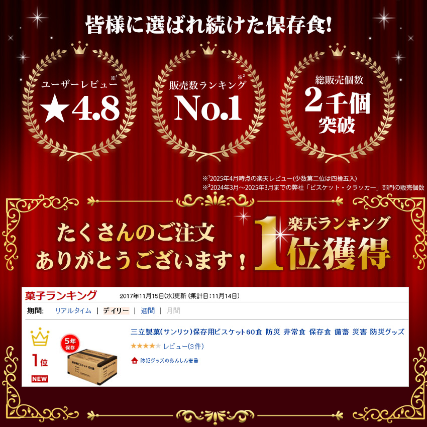 ランキング画像