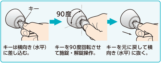 ChecKEY(チェッキー)を使用できるカギの種類