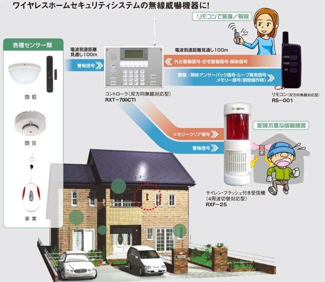 セキュリティ機器 竹中エンジニアリング タケックス 無線機器 セキュリティ機器 竹中エンジニアリング タケックス 無線機器
