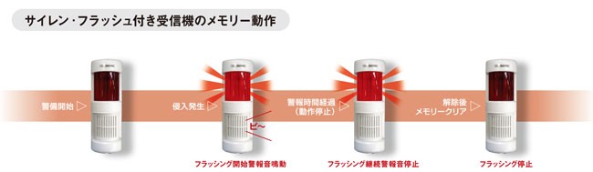 セキュリティ機器 竹中エンジニアリング タケックス 無線機器 TAKEX