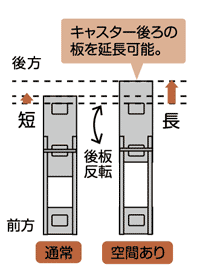 アップライトピアノ 転倒防止 地震 吉澤 ピアノ耐震グッズ フィットボード(UP用) : 10001211 : 防犯・防災専門店 あんしん壱番 -  通販 - Yahoo!ショッピング