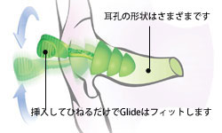 モルデックス MOLDEX 耳栓 高性能 Glide trio 6445 100ペア 安眠