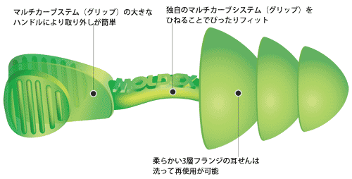 モルデックス MOLDEX 耳栓 高性能 Glide trio 6445 100ペア 安眠