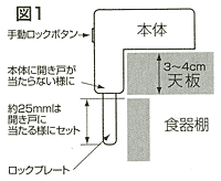 取付け方法